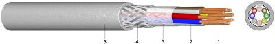 S 369 C TP PUR Cable Chain Data Cable with Copper Braiding